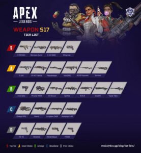 meilleures arme apex legends saison17 tier list