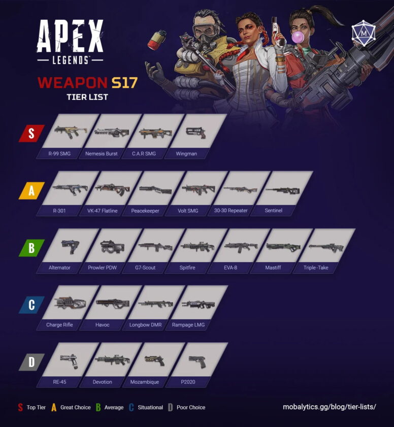 Infographie meilleures armes apex legends  saison17 tier list par mobalytics.gg