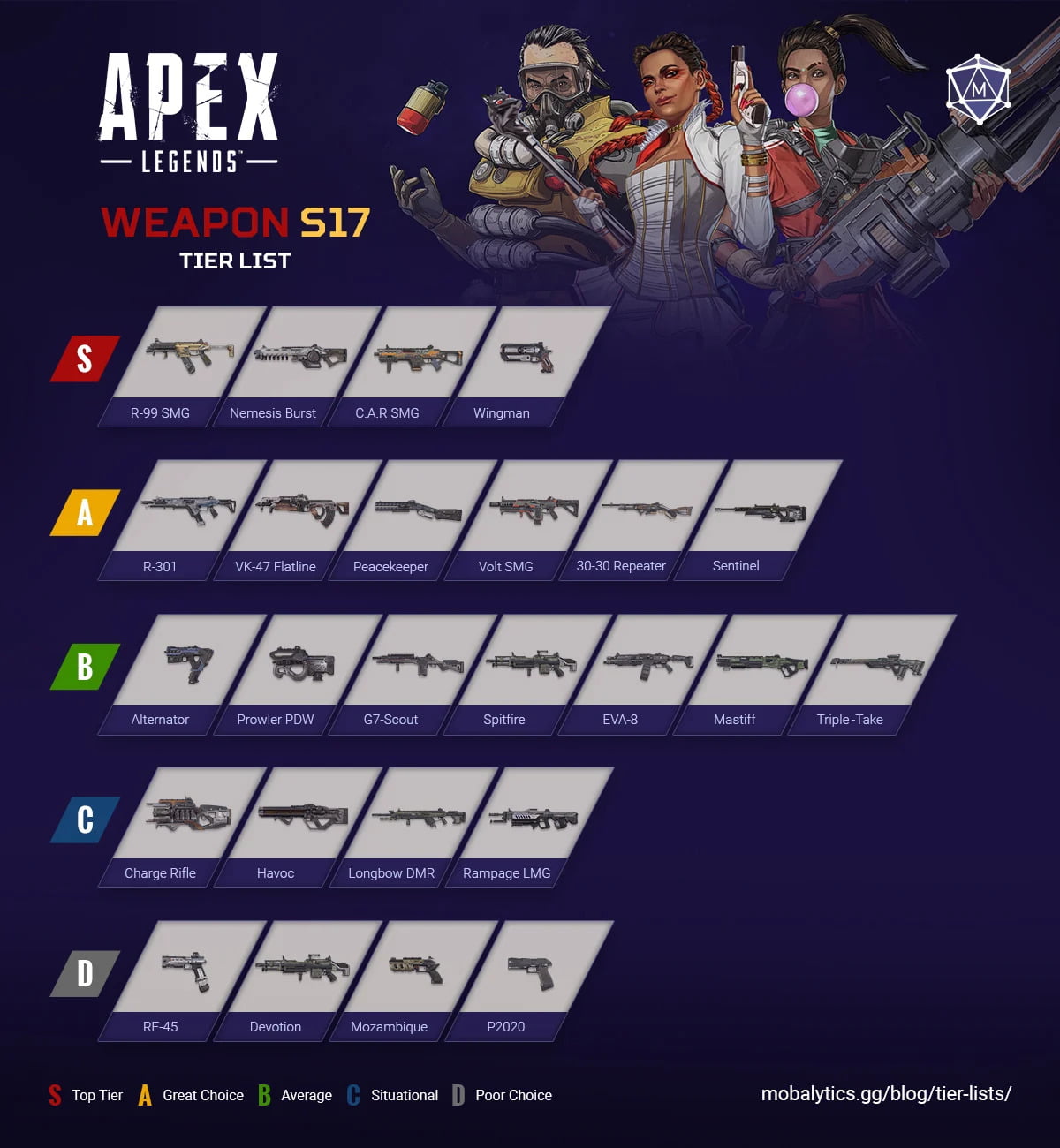 meilleures arme apex legends saison17 tier list