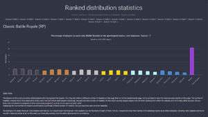 apex legends saison 17, 1 million de joueurs 21% de master