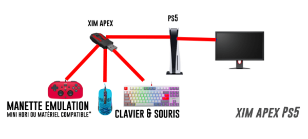 xim apex ps5