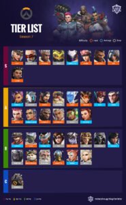 meilleurs héros overwatch 2 tier list saison 7