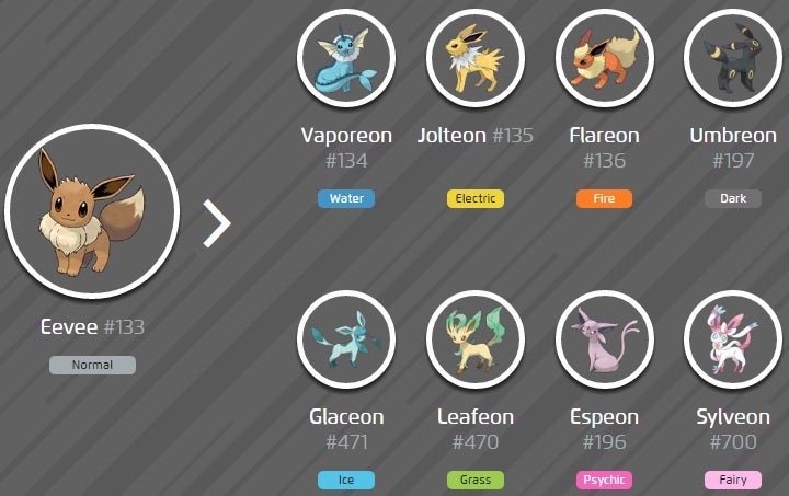 Ce que vous devez savoir sur les noms d'évolution d'Évoli dans Pokémon Go