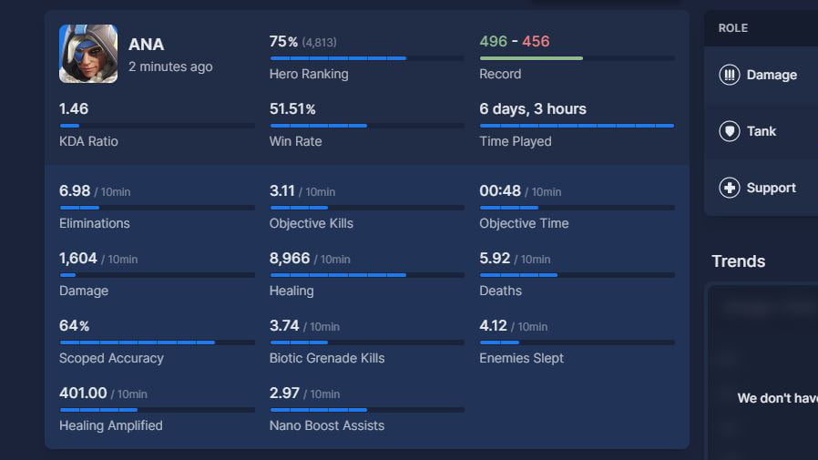 Comment vérifier vos statistiques mondiales dans Overwatch 2